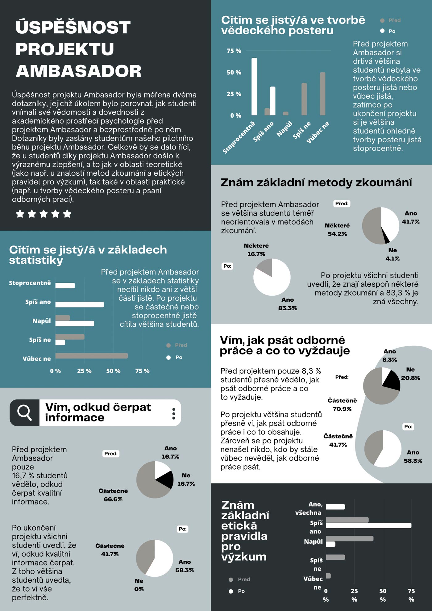 Ambasador 2022-2023 | Zpětná vazba